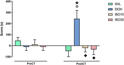 Ibogaine Blocks Cue- and Drug-Induced Reinstatement of Conditioned Place Preference to Ethanol in Male Mice